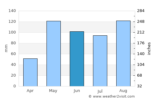 Esperanza average rain in June