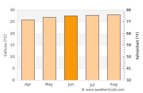 Esperanza average temperature in June