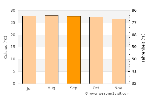 Esperanza average temperature in September