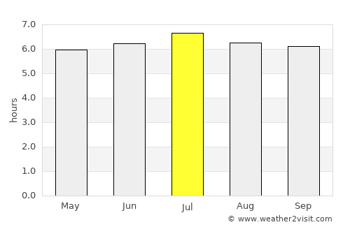 Espinal average rain in July