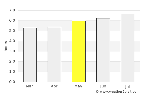 Espinal average rain in May