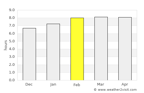 Espinosa average rain in February