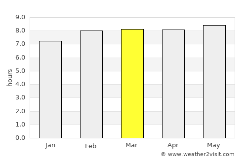 Espinosa average rain in March