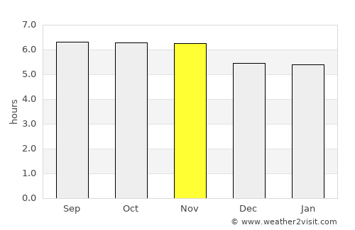 Espírito Santo do Pinhal average rain in November
