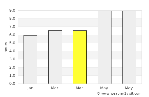 Espiye average rain in March