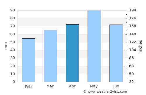 Esponellà average rain in April