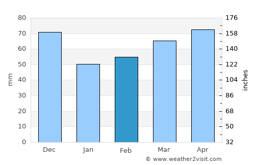 Esponellà average rain in February
