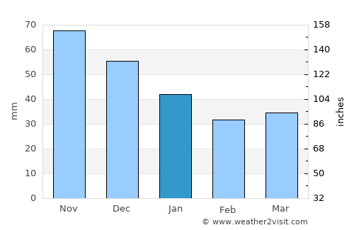 Espoo average rain in January