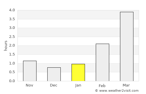 Espoo average rain in January