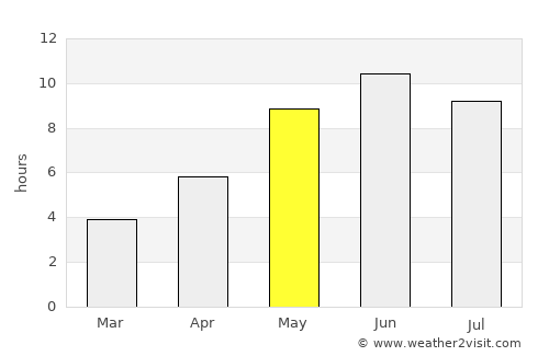 Espoo average rain in May