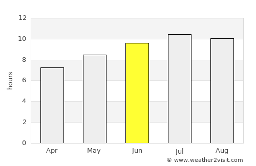 Esposende average rain in June