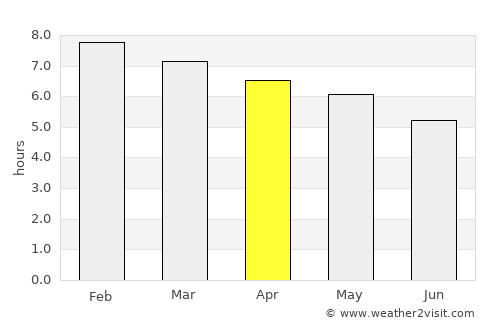 Espumoso average rain in April