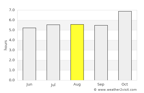 Espumoso average rain in August