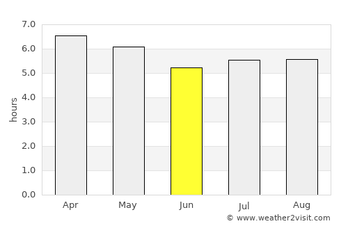 Espumoso average rain in June