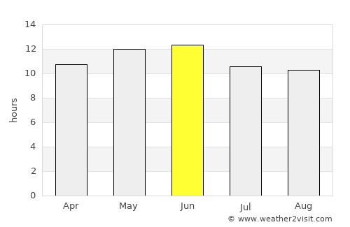 Esqueda average rain in June