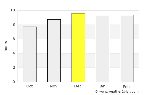 Esquel average rain in December
