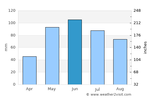 Esquel average rain in June