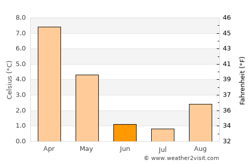 Esquel average temperature in June