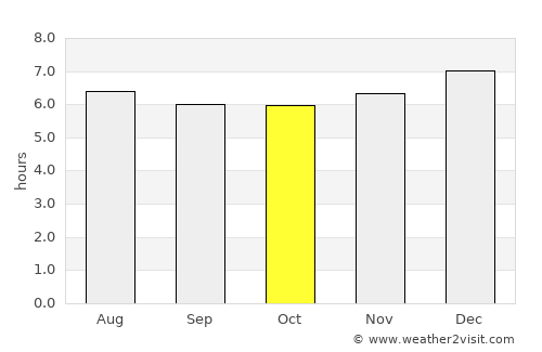 Esquipulas average rain in October