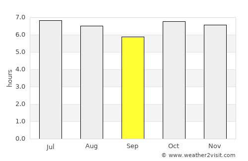 Esquipulas Palo Gordo average rain in September