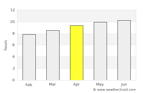 Essaouira average rain in April