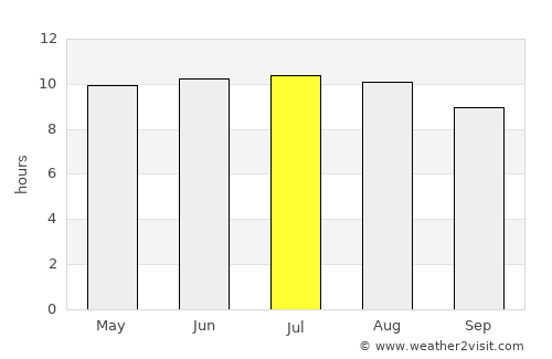 Essaouira average rain in July