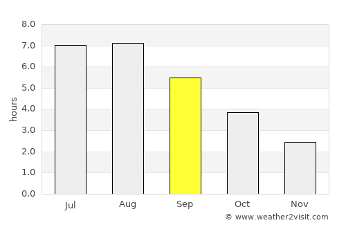 Essen average rain in September