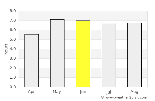 Essen average rain in June