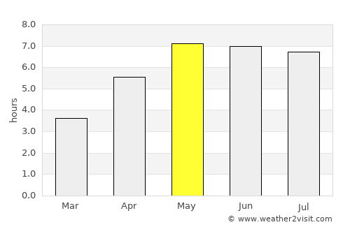 Essen average rain in May