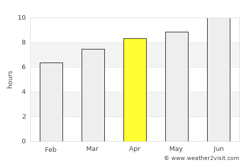 Essex average rain in April