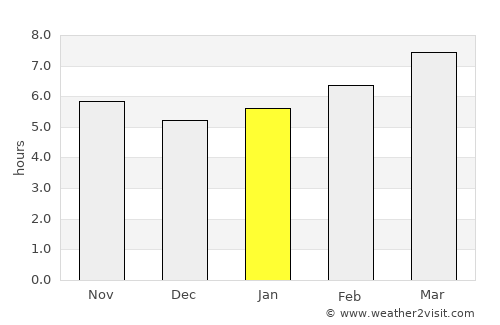 Essex average rain in January