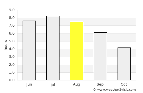 Esslingen average rain in August