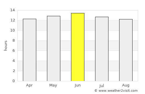 Estación Coahuila average rain in June