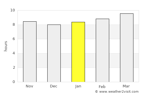 Estancia average rain in January