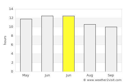 Estancia average rain in June