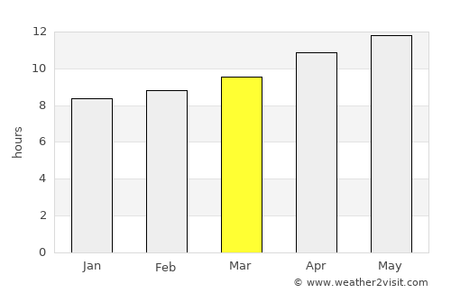 Estancia average rain in March