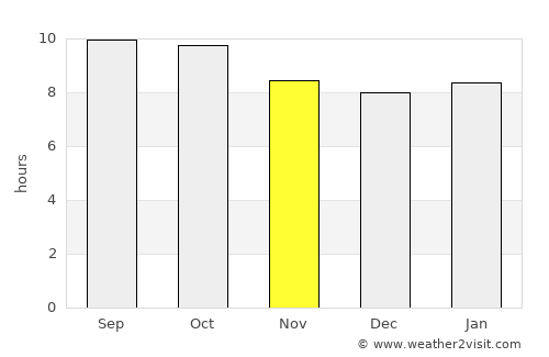 Estancia average rain in November