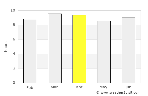 Estancias de Florida average rain in April