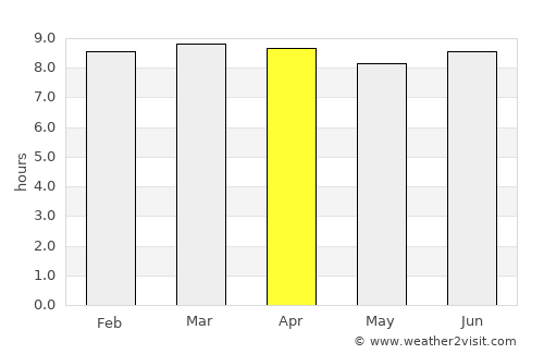 Estebanía average rain in April