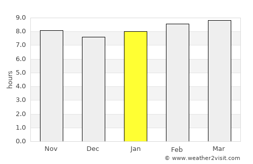 Estebanía average rain in January