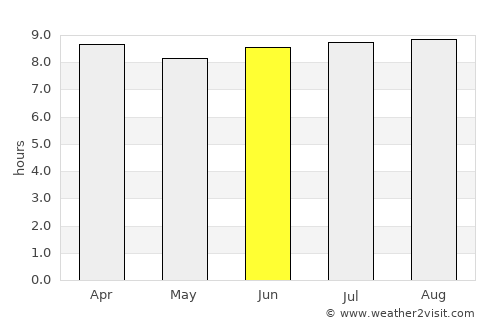 Estebanía average rain in June