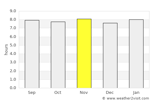 Estebanía average rain in November