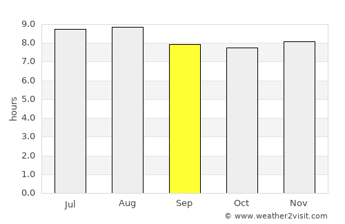 Estebanía average rain in September