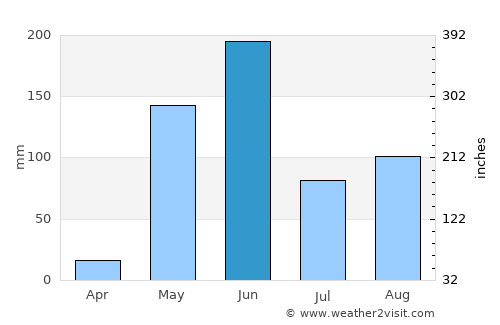 Estelí average rain in June
