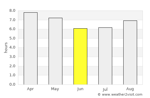 Estelí average rain in June