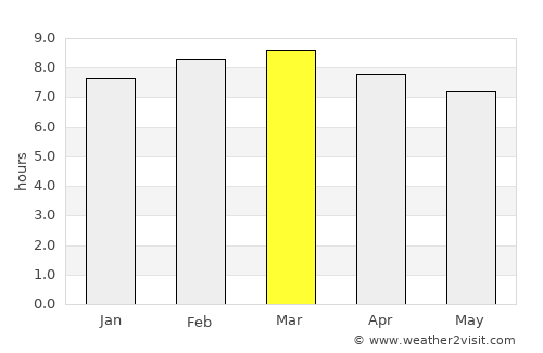 Estelí average rain in March