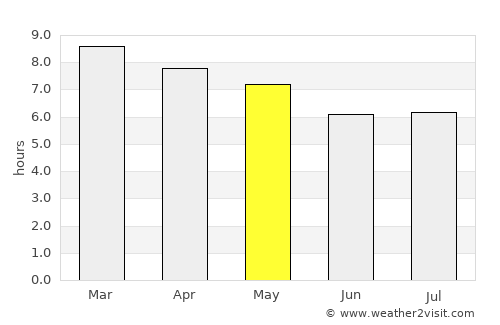 Estelí average rain in May