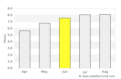 Estelnic average rain in June