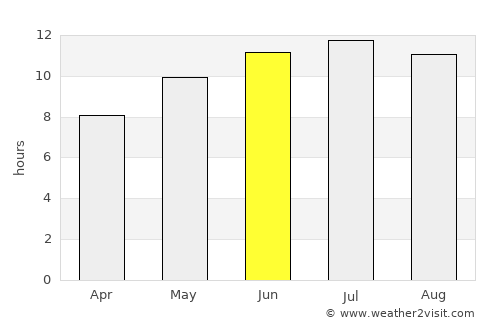 Estepona average rain in June