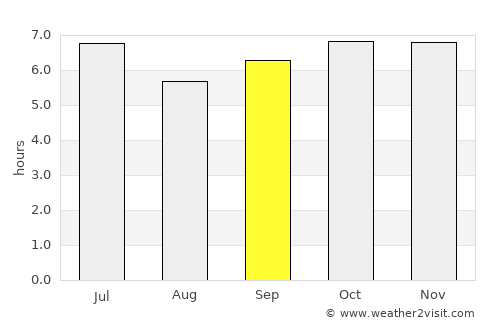 Estrella average rain in September